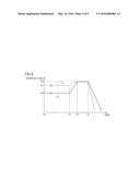 METHOD FOR MANUFACTURING SILICON CARBIDE SINGLE CRYSTAL diagram and image