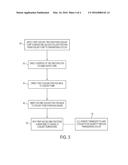 AUTOMATIC TRANSMISSION FLUID THERMAL CONDITIONING SYSTEM diagram and image