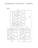 CONTROLLING AN INTERNAL COMBUSTION ENGINE OPERATED ON GASEOUS FUEL diagram and image