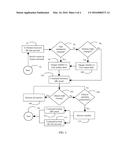 Transmission Service Warm-Up Feature diagram and image