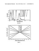 Periodic Patterns and Technique to Control Misalignment Between Two Layers diagram and image