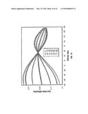 Periodic Patterns and Technique to Control Misalignment Between Two Layers diagram and image