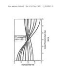 Periodic Patterns and Technique to Control Misalignment Between Two Layers diagram and image