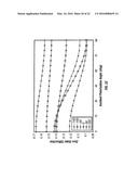 Periodic Patterns and Technique to Control Misalignment Between Two Layers diagram and image