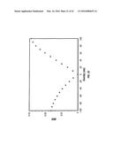 Periodic Patterns and Technique to Control Misalignment Between Two Layers diagram and image