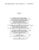 OPTICAL FREQUENCY CALIBRATION METHOD diagram and image