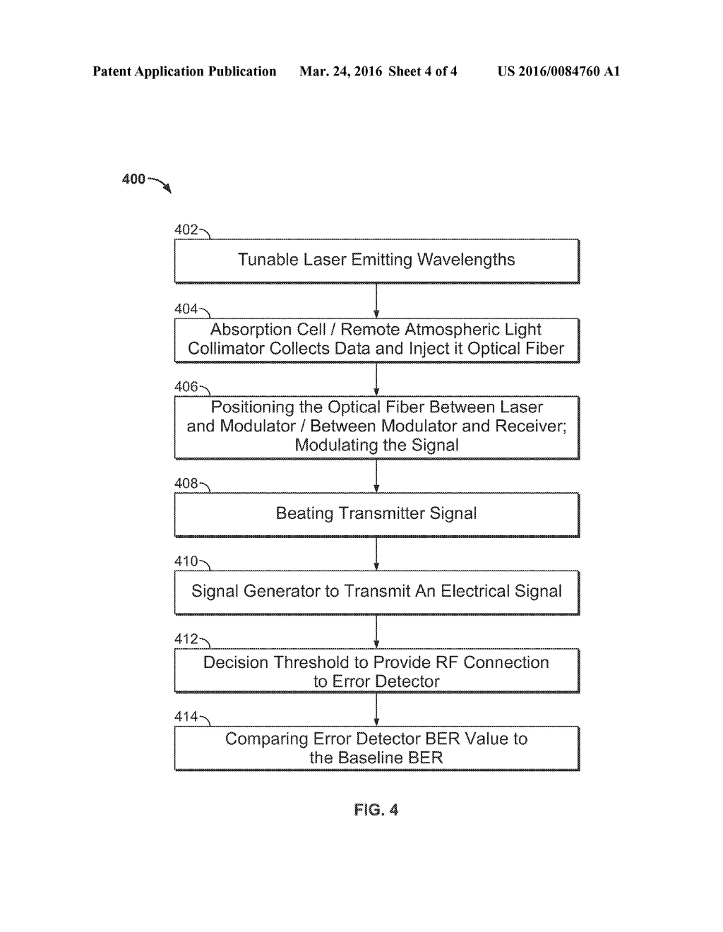 SIGNAL MONITORING METHOD FOR SENSING APPLICATIONS - diagram, schematic, and image 05