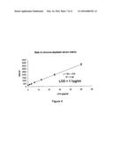 Methods and Compositions for Highly Sensitive Detection of Molecules diagram and image