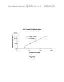 Methods and Compositions for Highly Sensitive Detection of Molecules diagram and image