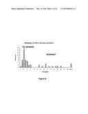 Methods and Compositions for Highly Sensitive Detection of Molecules diagram and image