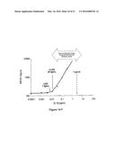 Methods and Compositions for Highly Sensitive Detection of Molecules diagram and image