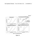 Methods and Compositions for Highly Sensitive Detection of Molecules diagram and image