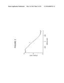 SYSTEM AND METHOD FOR EFFICIENT DETECTION OF THE PHASE AND AMPLITUDE OF A     PERIODIC MODULATION ASSOCIATED WITH SELF-INTERFERING FLUORESCENCE diagram and image