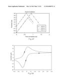 IDENTIFYING IONIZABLE SPECIES WITH VOLTAMMETRIC DUTY CYCLES diagram and image