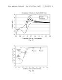 IDENTIFYING IONIZABLE SPECIES WITH VOLTAMMETRIC DUTY CYCLES diagram and image