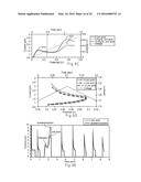 IDENTIFYING IONIZABLE SPECIES WITH VOLTAMMETRIC DUTY CYCLES diagram and image