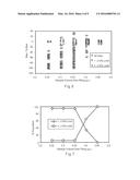 Underfill Recognition Biosensor diagram and image