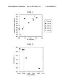 METHOD FOR EVALUATING WEATHERING DEGREE OF COAL, METHOD FOR EVALUATING     COKING PROPERTY OF WEATHERED COAL, METHOD FOR CONTROLLING WEATHERING     DEGREE OF COAL, AND METHOD FOR PRODUCING COKE (AS AMENDED) diagram and image