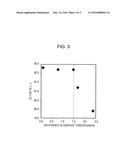 METHOD FOR EVALUATING WEATHERING DEGREE OF COAL, METHOD FOR EVALUATING     COKING PROPERTY OF WEATHERED COAL, METHOD FOR CONTROLLING WEATHERING     DEGREE OF COAL, AND METHOD FOR PRODUCING COKE (AS AMENDED) diagram and image