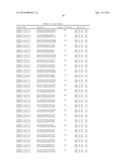 METHODS AND COMPOSITIONS FOR THE DIAGNOSIS OF CANCER SUSCEPTIBILITIES AND     DEFECTIVE DNA REPAIR MECHANISMS AND TREATMENT THEREOF diagram and image