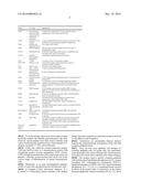 DRUG DISCOVERY METHODS INVOLVING A PRECLNICAL, IN VITRO ISOLATED     GASTROINTESTINAL EPITHELIAL STEM CELL-LIKE PROGENITOR CELL SYSTEM diagram and image