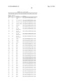 METHODS OF IDENTIFYING GLYCOPEPTIDES RECOGNIZED BY DISEASE-ASSOCIATED     AUTO-ANTIBODIES diagram and image