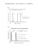 COMPOSITIONS AND METHODS FOR DETECTING S-NITROSYLATION AND S-SULFINYLATION diagram and image