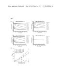 COMPOSITIONS AND METHODS FOR DETECTING S-NITROSYLATION AND S-SULFINYLATION diagram and image