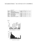 COMPOSITIONS AND METHODS FOR DETECTING S-NITROSYLATION AND S-SULFINYLATION diagram and image