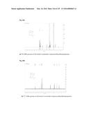 COMPOSITIONS AND METHODS FOR DETECTING S-NITROSYLATION AND S-SULFINYLATION diagram and image