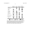 COMPOSITIONS AND METHODS FOR DETECTING S-NITROSYLATION AND S-SULFINYLATION diagram and image