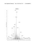 ASSAY FOR DETERMINING ENDOGENOUS LEVELS OF ANALYTE IN VIVO diagram and image