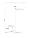 ASSAY FOR DETERMINING ENDOGENOUS LEVELS OF ANALYTE IN VIVO diagram and image