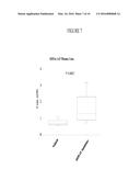 ASSAY FOR DETERMINING ENDOGENOUS LEVELS OF ANALYTE IN VIVO diagram and image