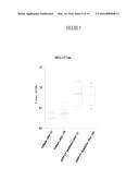 ASSAY FOR DETERMINING ENDOGENOUS LEVELS OF ANALYTE IN VIVO diagram and image