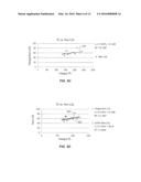 SYSTEMS AND METHODS FOR NON-FASTING LDL CHOLESTEROL ASSAYS diagram and image