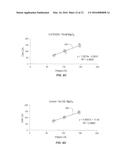 SYSTEMS AND METHODS FOR NON-FASTING LDL CHOLESTEROL ASSAYS diagram and image