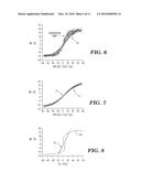 APPARATUS AND METHOD FOR RESET AND STABILIZATION CONTROL OF A MAGNETIC     SENSOR diagram and image