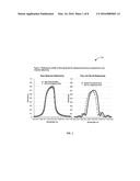 MATERIALS, COMPONENTS, AND METHODS FOR USE WITH EXTREME ULTRAVIOLET     RADIATION IN LITHOGRAPHY AND OTHER APPLICATIONS diagram and image