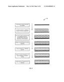 MATERIALS, COMPONENTS, AND METHODS FOR USE WITH EXTREME ULTRAVIOLET     RADIATION IN LITHOGRAPHY AND OTHER APPLICATIONS diagram and image