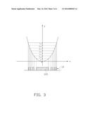 OPTICAL WAVEGUIDE LENS AND OPTICAL COUPLING MODULE INCORPORATING THE SAME diagram and image