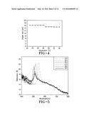 POLYMER-DISPERSED BLUE-PHASE LIQUID CRYSTAL FILMS diagram and image