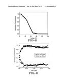 POLYMER-DISPERSED BLUE-PHASE LIQUID CRYSTAL FILMS diagram and image