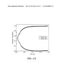 POLYMER-DISPERSED BLUE-PHASE LIQUID CRYSTAL FILMS diagram and image