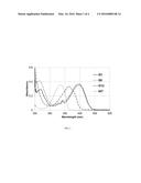 SULFONIC ACID DERIVATIVE COMPOUNDS AS PHOTOACID GENERATORS IN RESIST     APPLICATIONS diagram and image