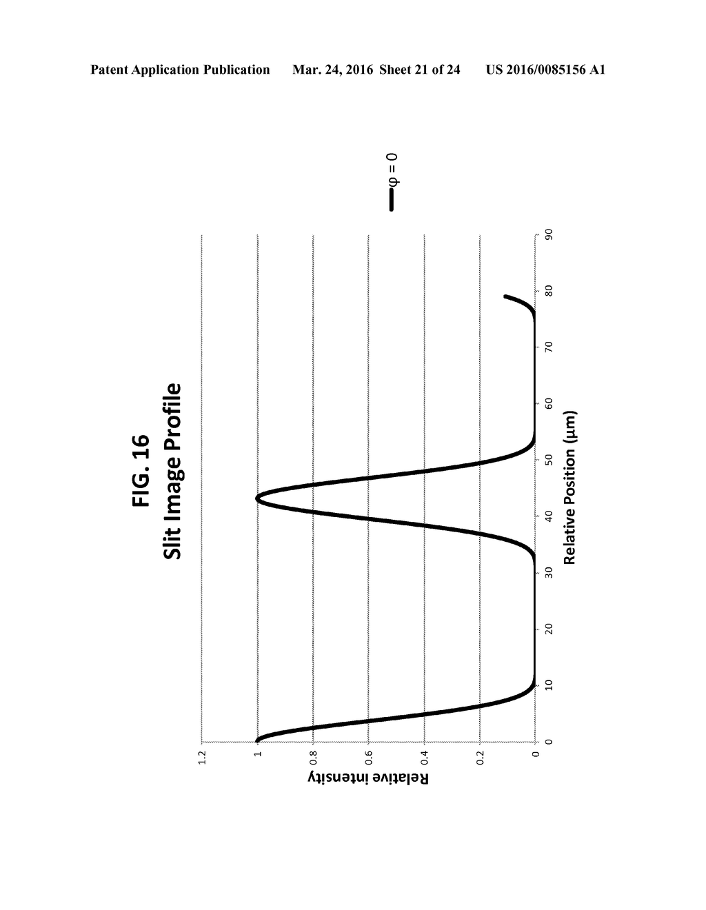 Maskless digital lithography systems and methods with image motion     compensation - diagram, schematic, and image 22