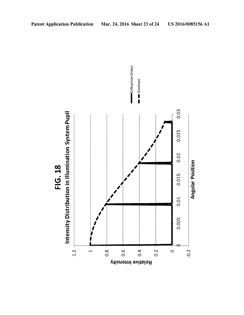 Maskless digital lithography systems and methods with image motion     compensation - diagram, schematic, and image 24