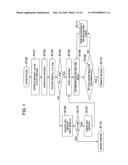 OPTICAL INFORMATION RECORDING/REPRODUCING APPARATUS, OPTICAL INFORMATION     RECORDING/REPRODUCING METHOD AND DATA ARCHIVING SYSTEM diagram and image