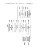 OPTICAL INFORMATION RECORDING/REPRODUCING APPARATUS, OPTICAL INFORMATION     RECORDING/REPRODUCING METHOD AND DATA ARCHIVING SYSTEM diagram and image