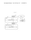 INFORMATION CONTROLLER, INFORMATION CONTROL SYSTEM, AND INFORMATION     CONTROL METHOD diagram and image